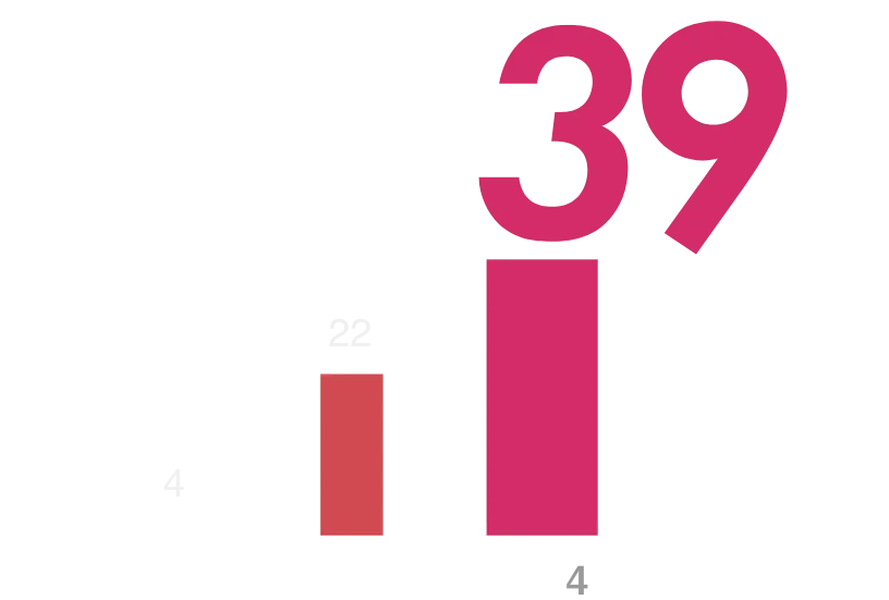 2024年:39名