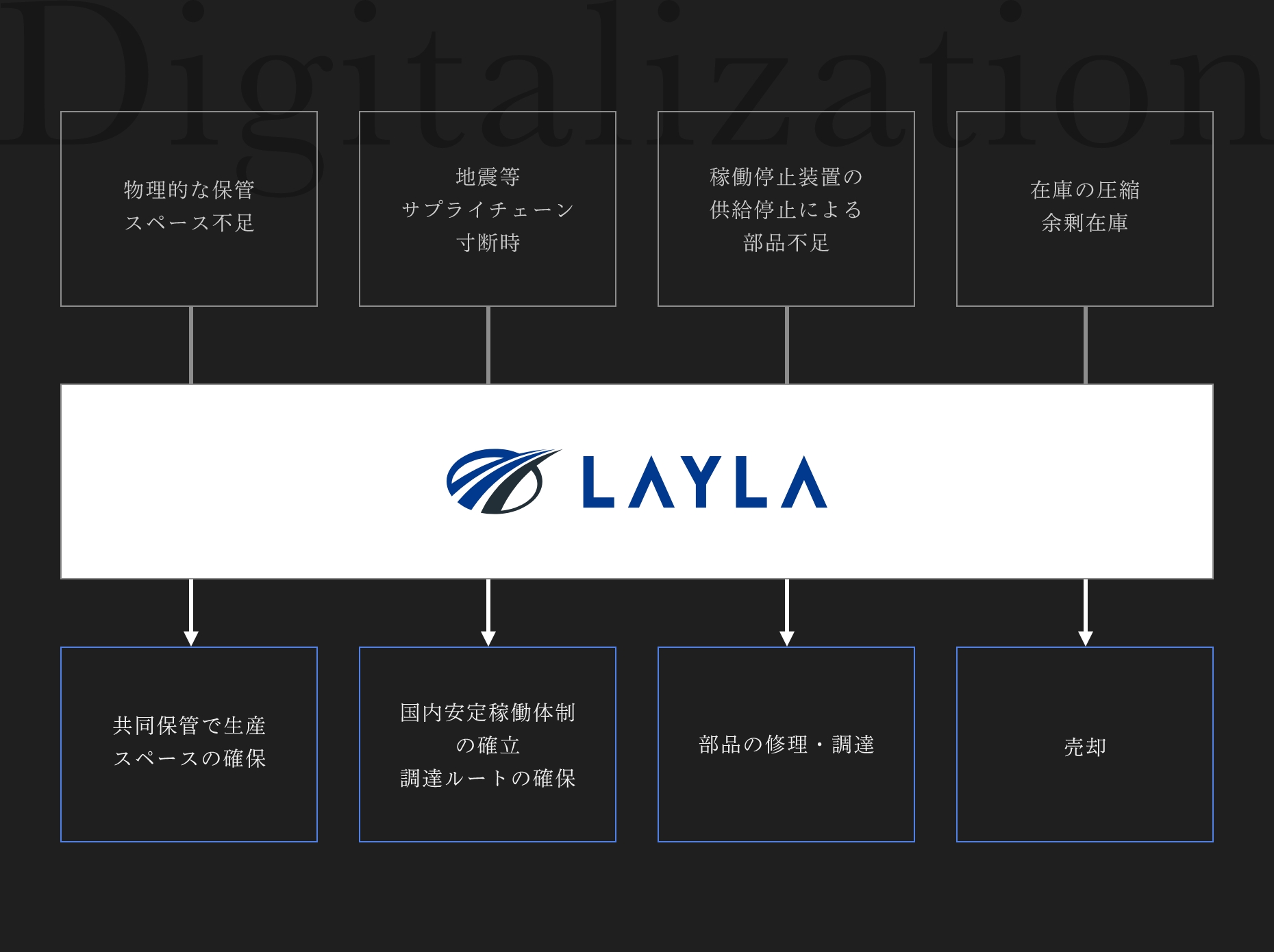 越境ＥＣプラットフォーム 「LAYLA」