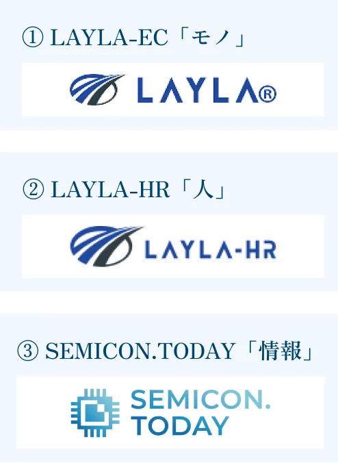 TMHが展開する3つのサービスを示した図。①「LAYLA-EC」はモノ、②「LAYLA-HR」は人、③「SEMICON.TODAY」は情報を扱うサービスとして、それぞれのロゴとともに紹介されている。