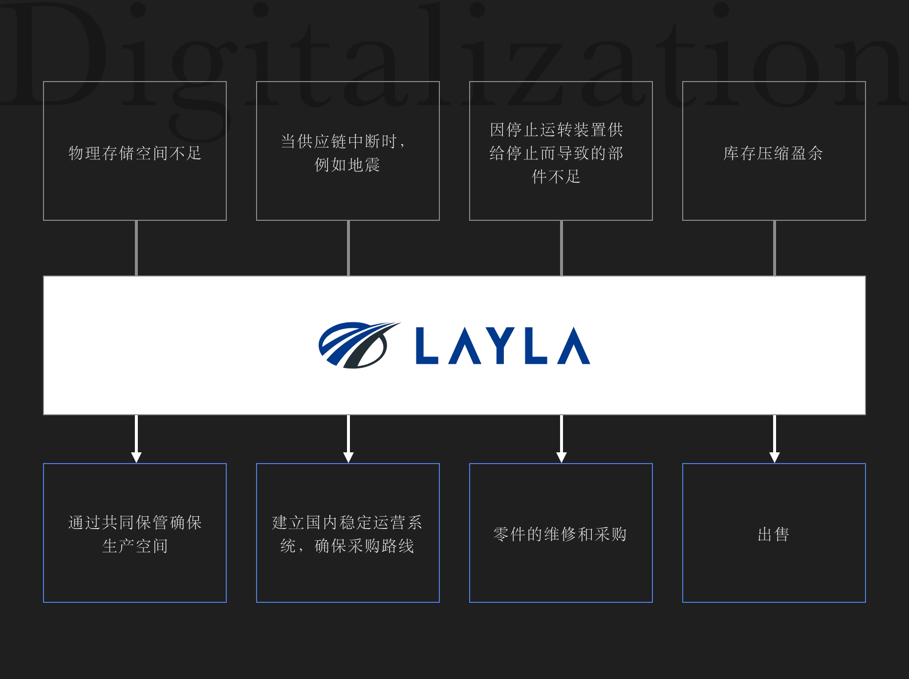跨境电子商务网站  「LAYLA」