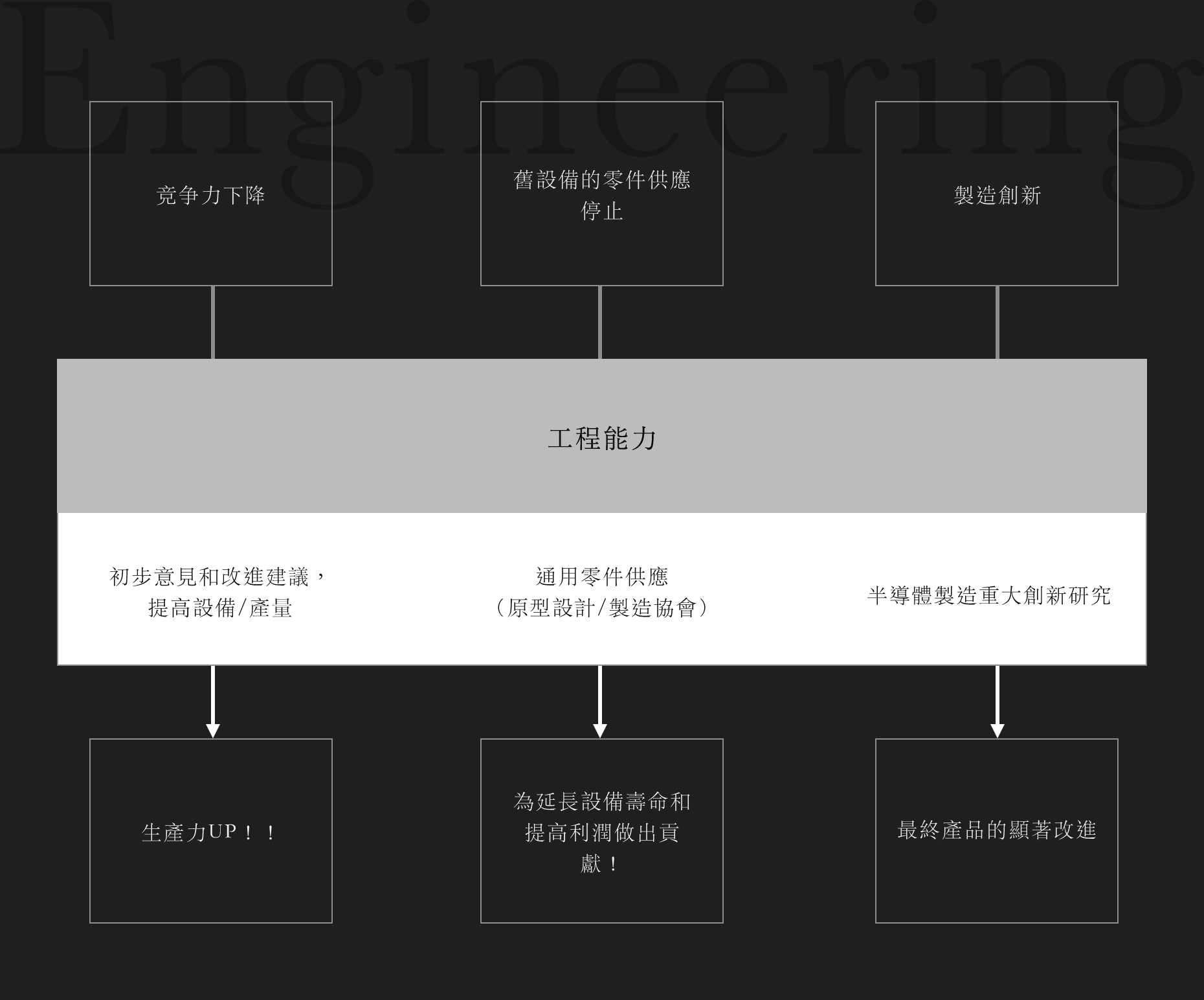 工程製造支持